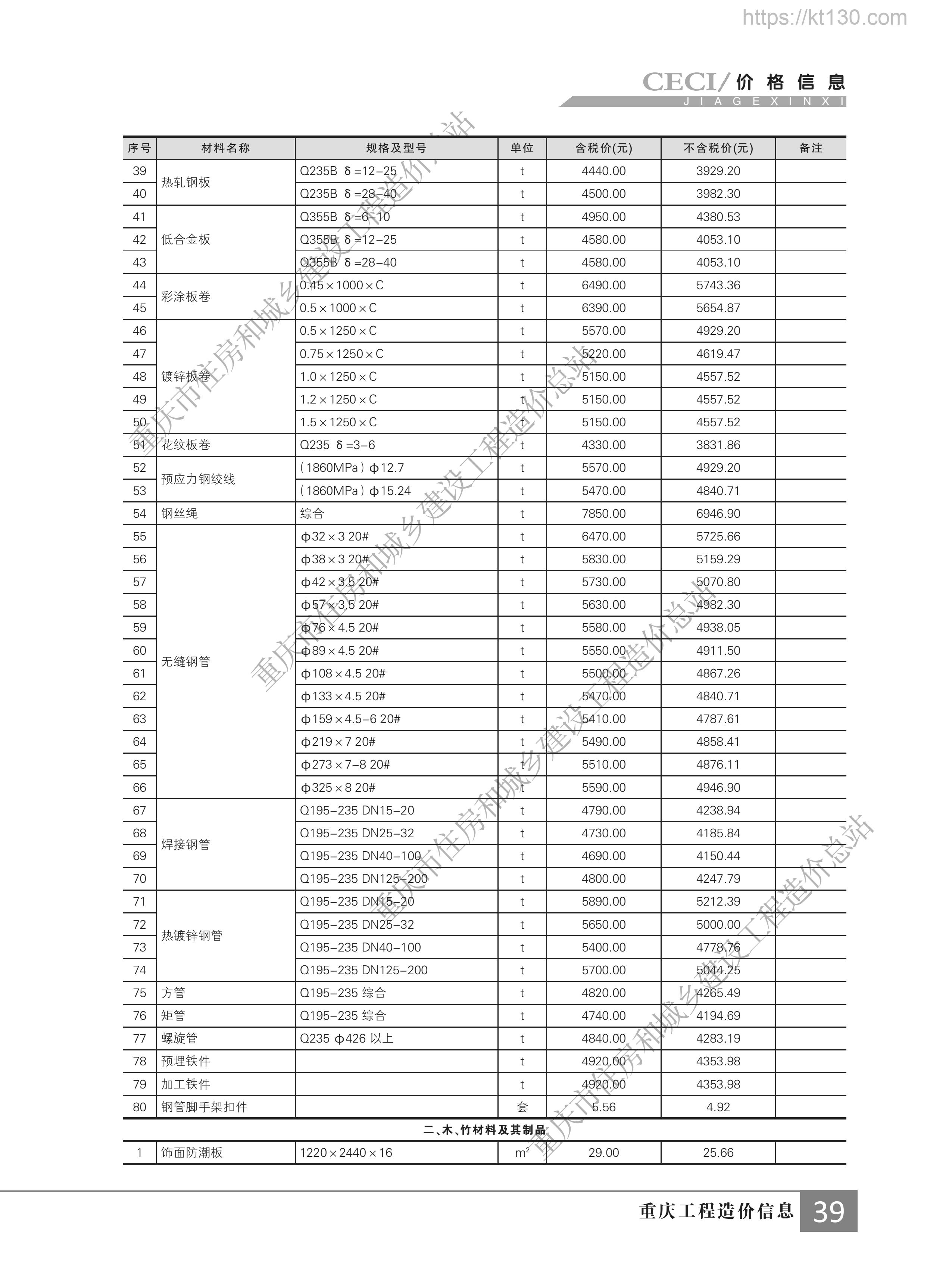 重庆市2022年11月份木、竹材料及其制品信息价